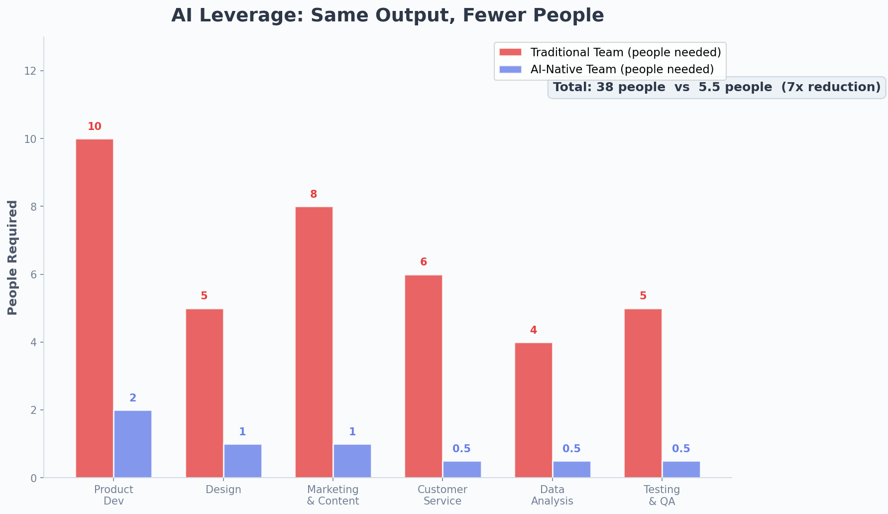 AI Leverage Effect